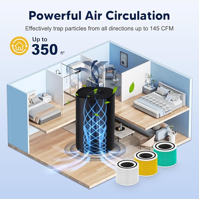 240 Replacement Filter Compatible with Puroair 240 Air Purifier, 3-in-1 True HEPA 14 Filtration with Activated Carbon for 99.97% Air Pollutants, Odor and Smoke, 2 Pack, White