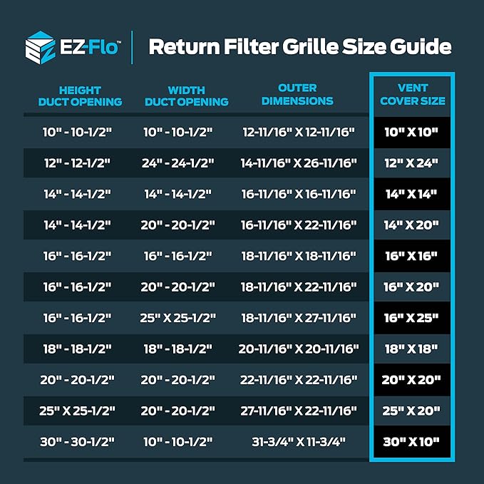 EZ-FLO 10 x 10 Inch (Duct Opening) Return Air Vent Cover for Wall or Ceiling, Solid Steel Return Air Filter Grille, HVAC Vent Cover, White, 61657