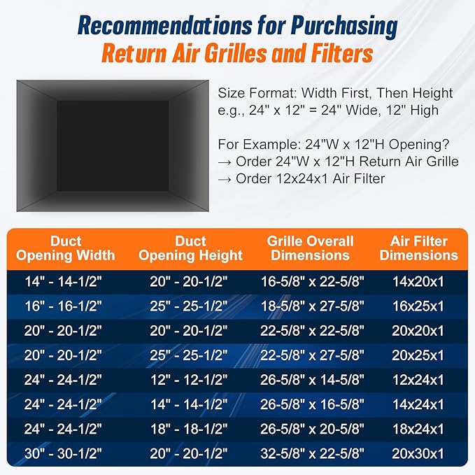 Fancat Return Air Filter Grille for 14x20 Ducts, Steel Air Vent Cover with Removable Door for 1" Filters | Fits Sidewall & Ceiling | Outer Size: 16 5/8" W x 22 5/8" H