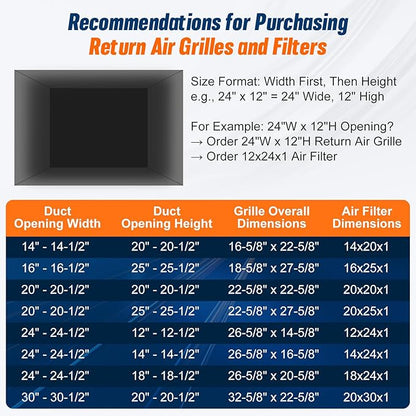 Fancat Return Air Filter Grille for 14x20 Ducts, Steel Air Vent Cover with Removable Door for 1" Filters | Fits Sidewall & Ceiling | Outer Size: 16 5/8" W x 22 5/8" H