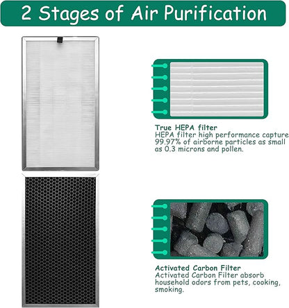 Replacement Filter, Compatible with MA Series 112 V2.0 Air Purifier,3 in 1 Pre-filter, H13 True HEPA Filter and Activated Carbon Filter, 2 Pack