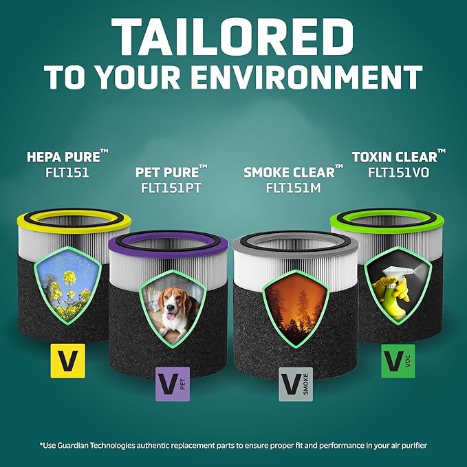 GermGuardian Filter V HEPA Pure Genuine Air Purifier Replacement Filter, Removes 99.97% of Pollutants, Wildfire Smoke, Odors, for Models AC3000W, AC3000B, AC3050, AP3151, AC151, Black/Yellow, FLT151