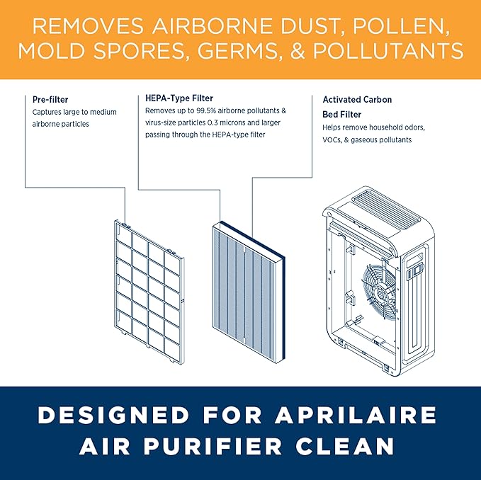 AprilAire RF09550C Clean HEPA-Type Air Purifier Replacement Filter for Portable Room Air Purifier Model 9550, Captures Dust & Odors, Ozone Free