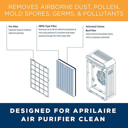 AprilAire RF09550C Clean HEPA-Type Air Purifier Replacement Filter for Portable Room Air Purifier Model 9550, Captures Dust & Odors, Ozone Free