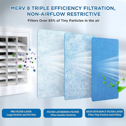 Air Vent Filters Roll, 90" x 12" Cut to Fit (35+ Filters), MERV 8 Triple Vent Filter Kit for HVAC Furnace Vents, Home Floor, Ceiling, Grilles