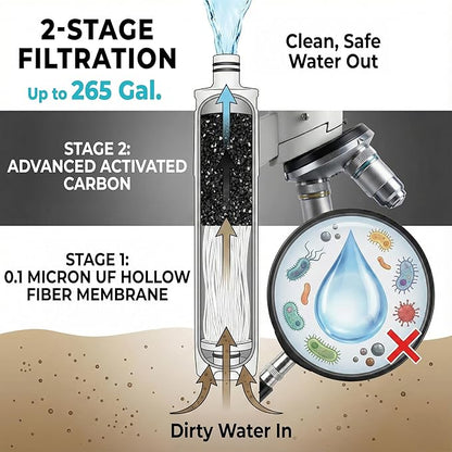 Tactiko Survival 20oz/600ml Purifying Water Bottle Filter Kit - Filter 265 Gal. Water from Rivers, Lakes & Streams - SGS Certified - UF Membrane, Activated Carbon - Camping, Hiking, Emergency (Green)