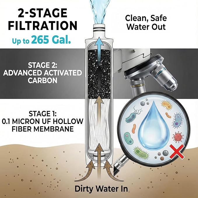 2-Pack Tactiko Survival 20oz/600ml Filtered Water Bottle Kit - Purify 265 Gal. Water from Rivers, Lakes & Streams - SGS Certified - UF Membrane, Activated Carbon - Camping, Emergency (Green/Black)