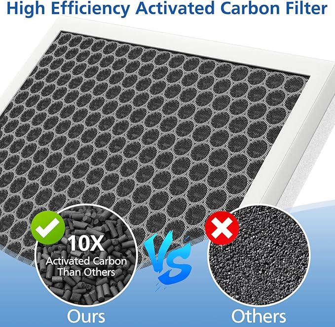 E-300L Replacement Filter Compatible with MOOKA and MOOKA FAMILY E-300L Air Purifier for Large Room, Efficient Air Filter, 3-Stage Filtration System, 2 Pack