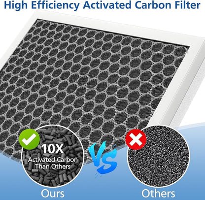 E-300L Replacement Filter Compatible with MOOKA and MOOKA FAMILY E-300L Air Purifier for Large Room, Efficient Air Filter, 3-Stage Filtration System, 2 Pack