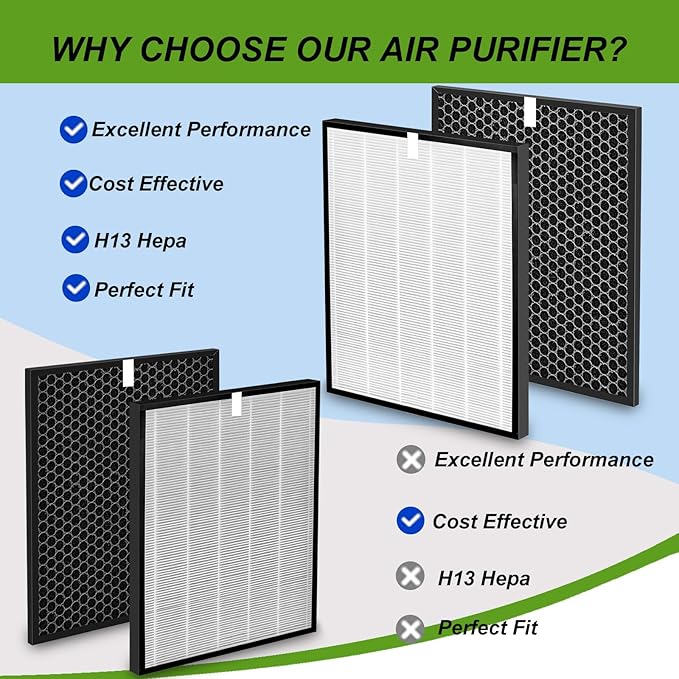 OV200 Filter Replacement Compatible with Oransi OV200 Air Purifier Filter, Item Number RF200