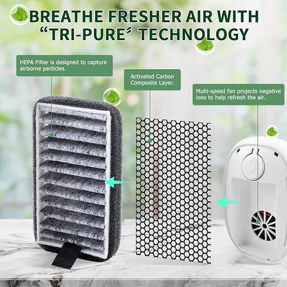 Air Ionizers HEPA Filter/Plug In Air Purifier for Home, Negative Ion Filtration System for Bathroom,Bedroom, Office, Kitchen, Mini Air Cleaner, Portable Air Filter (White) (1)