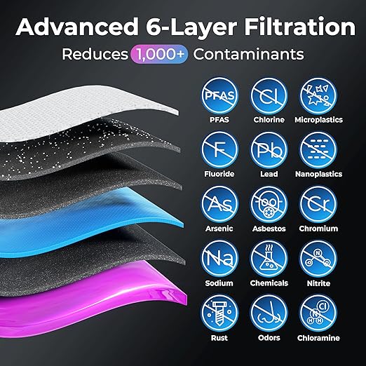 iSpring RO5004F Reverse Osmosis Water Filter with UV, SGS Tested PFAS and TDS Reduction, 500 GPD RO System Under Sink, 2:1 Pure to Drain, Tankless RO Water Filtration System, Filter Life Monitor