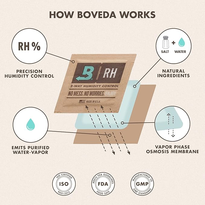 Boveda 62% Two-Way Humidity Control Packs for Storing 1 lb – Size 67 – 12 Pack – Moisture Absorbers for Storage Containers – Humidifier Packs – Individually Wrapped Hydration Packets