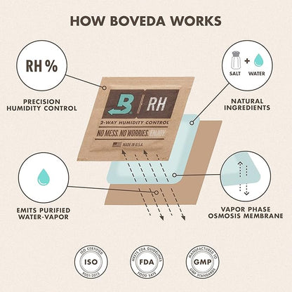 Boveda 58% Two-Way Humidity Control Packs For Storing 1 lb – Size 67 – 12 Pack – Moisture Absorbers for Storage Containers – Humidifier Packs – Individually Wrapped Hydration Packets