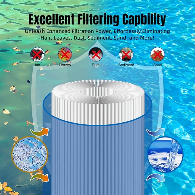 Pool Filter S8M150 Sta-Rate System 3 170147 Pentair Modular Media 450 25022-0203s-25021-0202s Inner and Outer Cartridge Replacement Kit (Black)