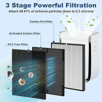 8 Pack 3000 Replacement Filter, Compatible with 3000, 3000M, 3000Pro Air Purifier, Includes 2 H13 Air Filter + 2 Activated Carbon Filter + 4 Pre-Filter