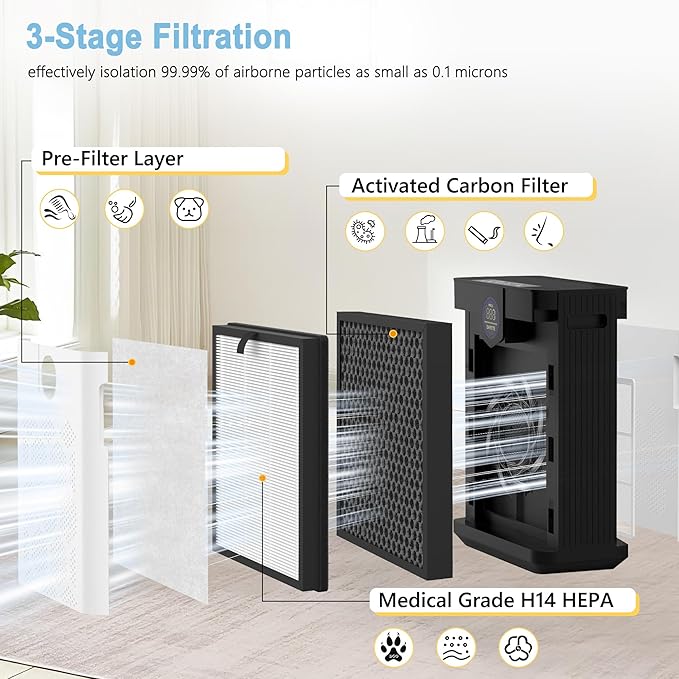 AP303 AP304 Replacement Filters, Compatible with DAYETTE ＆ FRESHDEW Air Purifier AP303/AP304, H14 HEPA Filter with Activated Carbon, 2 Pack (Original Filter)