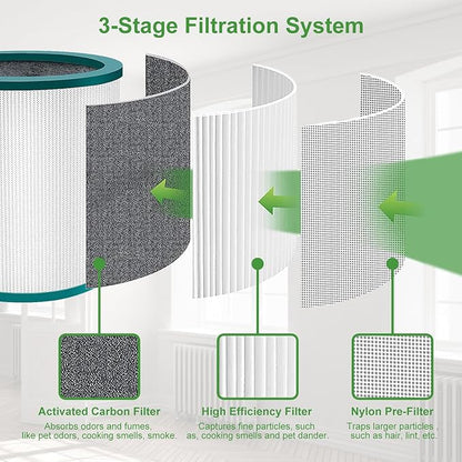 TP01 TP02 Replacement Filter 2 Pack Compatible with Dyson Pure Cool Link TP01, TP02, TP03, BP01, AM11 Tower, NXBHG 360° True Filter, Compare to Part # 968126-03