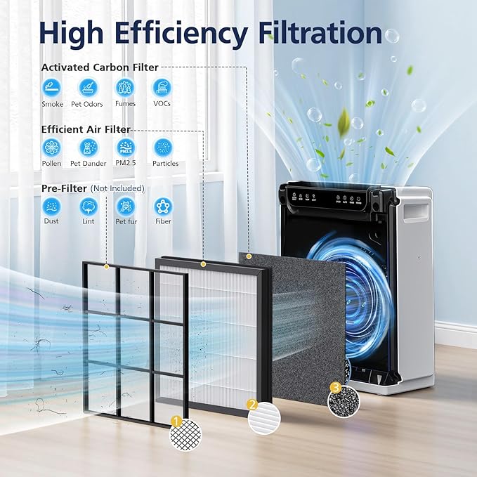 HAP605 Air Purifier Replacement Filters for FreAire HAP605 HAP607 and for XenonLab HAP605 HAP607 Air Purifier, 3-in-1 HAP607 Efficient Air Filter with Activated Carbon for Home, 2-Pack