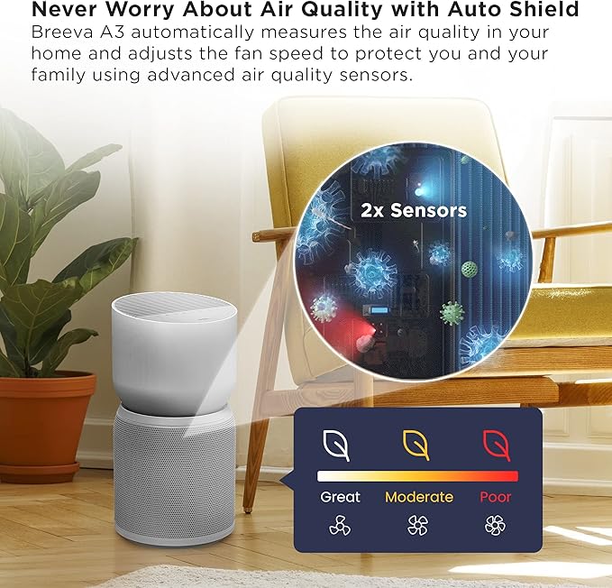 TCL Breeva A3 Smart Air Purifier with 5-Stage Clean, True HEPA (H13), Removes 99.97% of Dust/Bacteria/Odors & More, App & Voice Control, Auto Shield, Ultra-Quiet, White (A315W)