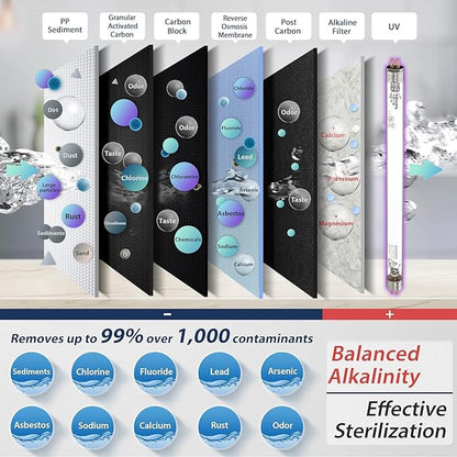RTW5AK-UV SGS-Tested Reverse Osmosis Water Filter System with Alkaline Remineralization & UV Filter, 7-Stage Under Sink RO Water Filtration System Plus Extra 3 Filters, 50 GPD
