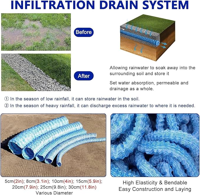 Perforated Drainage Pipe - 5cm (2in) Diameter, Flexible Underground Drainage Tube for Construction Sites and Sports Fields, Ideal Weeping Tile Solution