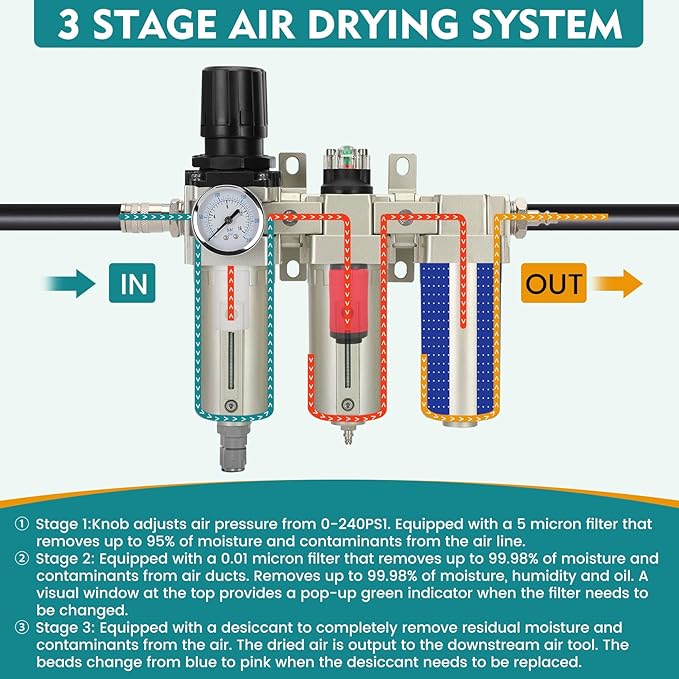 1/2" NPT Industrial Air Dryer for Compressor,3 Stage Air Compressor Water Separator System,Filter Oil Water Separator Dryer for Plasma Cutter and Paint Spray,Auto Drain
