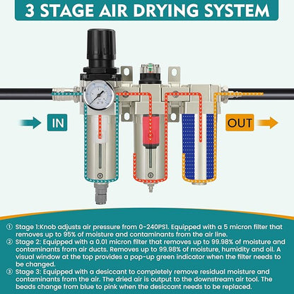 3/4" NPT Industrial Air Dryer for Compressor,3 Stage Air Compressor Water Separator System,Filter Oil Water Separator Dryer for Plasma Cutter and Paint Spray,Auto Drain