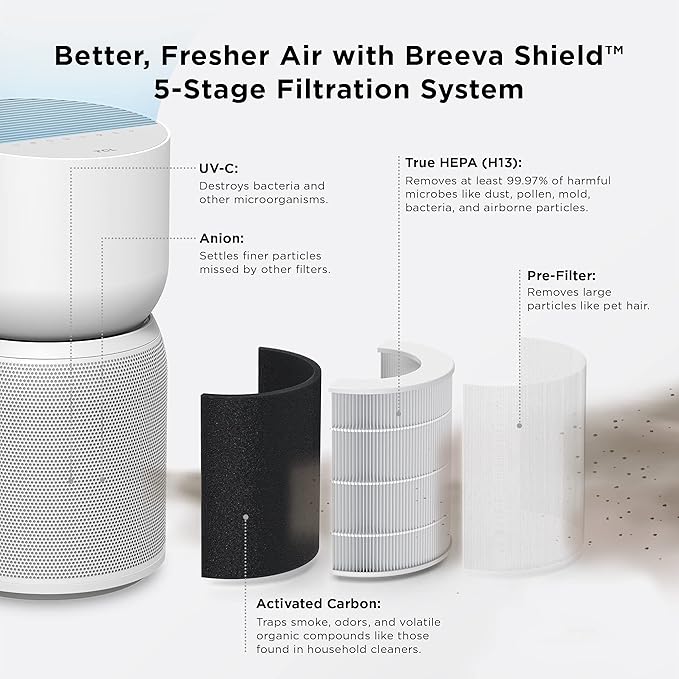 TCL Breeva A3 Smart Air Purifier with 5-Stage Clean, True HEPA (H13), Removes 99.97% of Dust/Bacteria/Odors & More, App & Voice Control, Auto Shield, Ultra-Quiet, White (A315W)
