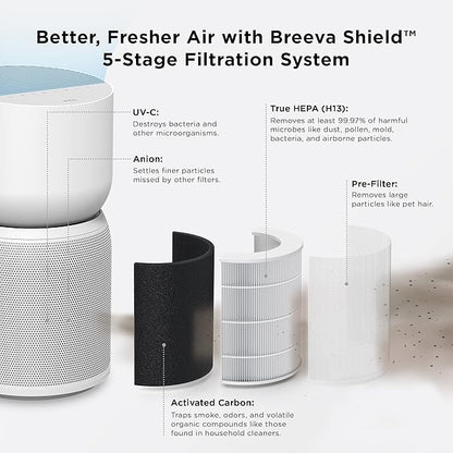 TCL Breeva A3 Smart Air Purifier with 5-Stage Clean, True HEPA (H13), Removes 99.97% of Dust/Bacteria/Odors & More, App & Voice Control, Auto Shield, Ultra-Quiet, White (A315W)