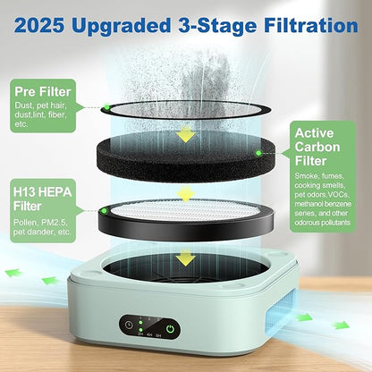 Air Purifiers for Home 600 Sq.Ft, TDBYWAE H13 True HEPA Air Purifier with USB Cable for Pets Dust Dander Pollen Odor Smoke, Small Portable Air Purifier for Bedroom Office Desktop Car RV (Green)