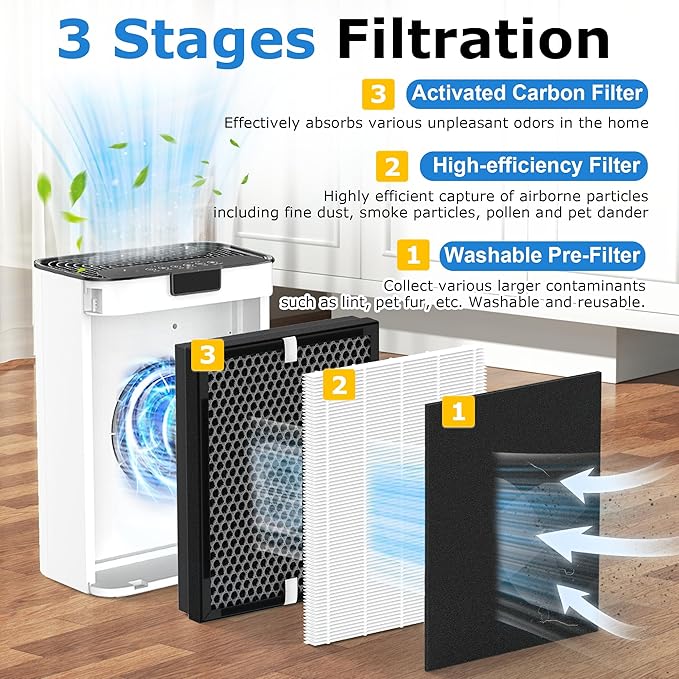 3 Pack KJ190L Filter Replacement Compatible with MOOKA KJ190L Air Purifier for Large Room, 3 Stage Filtration for Pollen Dust, 3 High-Efficiency Filters & 6 Washable PreFilters