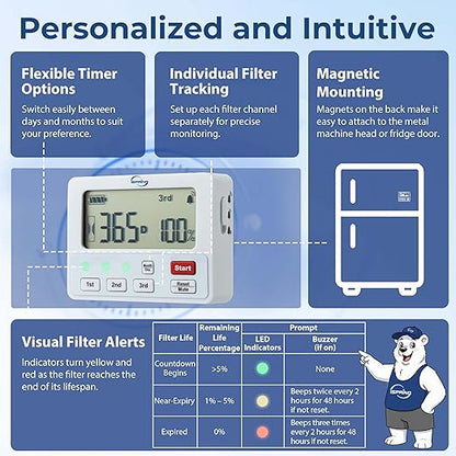iSpring AFLT3 Automatic Water Filter Timer, Lifespan Reminder for Whole House and Under Sink Water Filter Systems, Up to 3 Stages and 12 Months Countdown