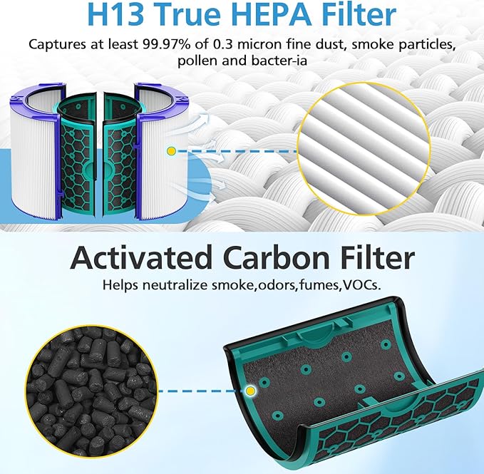 2 Pack TP04 Replacement Filter for Dyson TP04 HP04 DP04 TP05 DP05 Air Purifier Sealed Two Stage Pure Cool Fan Combi 360° Glass HEPA Filter & Activated Carbon Filter, #969048-01, Purple/Teal