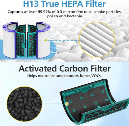 2 Pack TP04 Replacement Filter for Dyson TP04 HP04 DP04 TP05 DP05 Air Purifier Sealed Two Stage Pure Cool Fan Combi 360° Glass HEPA Filter & Activated Carbon Filter, #969048-01, Purple/Teal