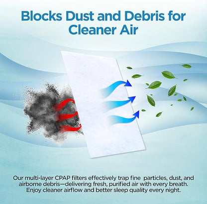 resplabs CPAP Filters Compatible with ResMed AirSense 10, AirCurve 10, S9 Machines - Standard Replacement Filter (180-Pack)