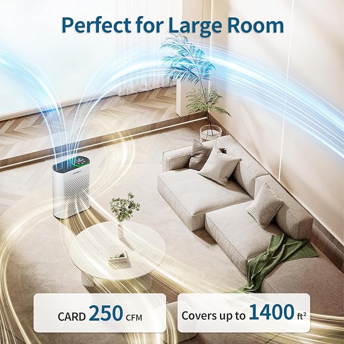 Smart Air Purifiers for Large Room, Cleans 2,400 ft² in 30 Mins, 3-Stage True HEPA, 360° Airflow, Smart WiFi App Control, Real-Time Air Quality (PM2.5) Display, Ultra-Quiet 20dB Sleep Mode, HAP602WF