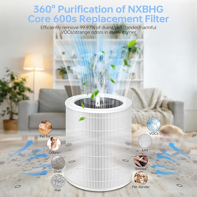 Core 600S Replacement Filter Compatible With Levoit Core 600s, 3-In-1 High-Efficiency Filter And Activated Carbon Filter, Part#Core 600S-Rf for Home Dust/Smoke Odors/Pet Dander Removing, 2Pack, White