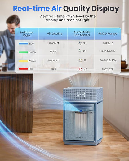 Air Purifiers for Bedroom Home Large Room up to 3600 Sq Ft PM 2.5 Display Air Quality Sensor True HEPA Air Filter for Fur Odor Smoke with Three-Sided Air Inlet, Blue, PB6866, 1 Pack