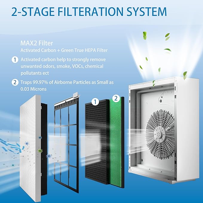 Airmega 230/240 Filter Replacement, Compatible with Coway Airmega 230 & Coway Airmega 240 Air Purifier(AP-1821F) Part # 3111151, Max 2 Green True HEPA and Active Carbon Filter, 2 Pack