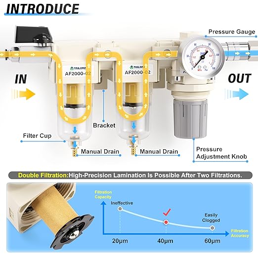 TAILONZ PNEUMATIC 1/4 Inch NPT 3 in 1 Air Filter Pressure Regulator Combo Piggyback, Air Tool Compressor Filter with Gauge AF2000+AF2000+AR2000