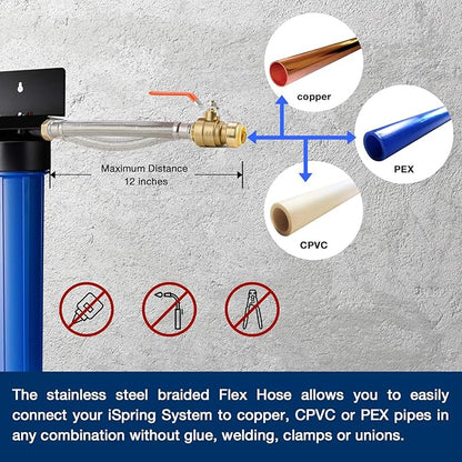 iSpring WGB22BM+AHPF12MNPT16X2 2-Stage Whole House Water Filtration System with 20” x 4.5” Carbon Block and Iron & Manganese Reducing Filters and 3/4" Push-fit Stainless Steel Hose Connectors, Blue