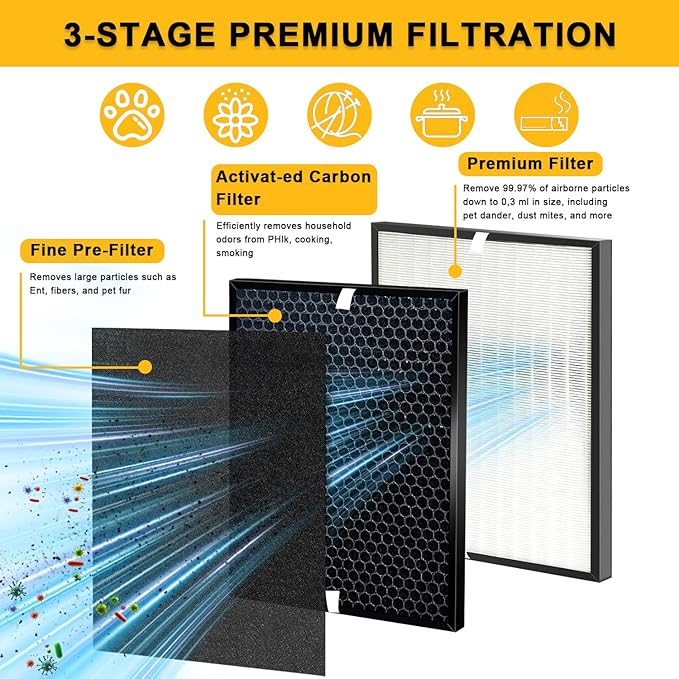 10-Pack Amboseli Replacement Filters Compatible 3000 Air Purifi-er, 3000,3000M, 3000Pro Air Purifi-er,2 air filter, 2 Activated Carbn and 6 Extra Carbn Pre-Filters