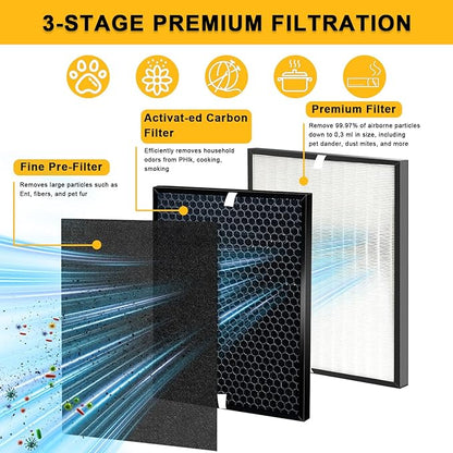 10-Pack Amboseli Replacement Filters Compatible 3000 Air Purifi-er, 3000,3000M, 3000Pro Air Purifi-er,2 air filter, 2 Activated Carbn and 6 Extra Carbn Pre-Filters