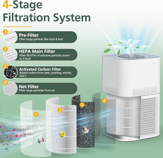 AP301 AP302 HEPA filter Replacement, ONLY for Dayette AP301 AP302 Air Purifier, NOT FOR AP401 AP402 Air Purifiers