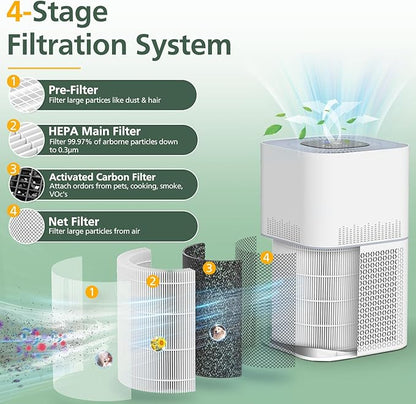 AP301 AP302 HEPA filter Replacement, ONLY for Dayette AP301 AP302 Air Purifier, NOT FOR AP401 AP402 Air Purifiers