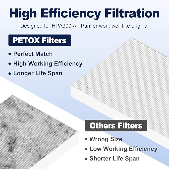 HPA300 HEPA Air Purifier Filter R Replacement for Honeywell Air Purifier HPA 100/200/300 and 5000 Series, 6 Pack True HEPA Filter Compatible with Honeywell R Filter (HRF-R3 & HRF-R2 & HRF-R1)