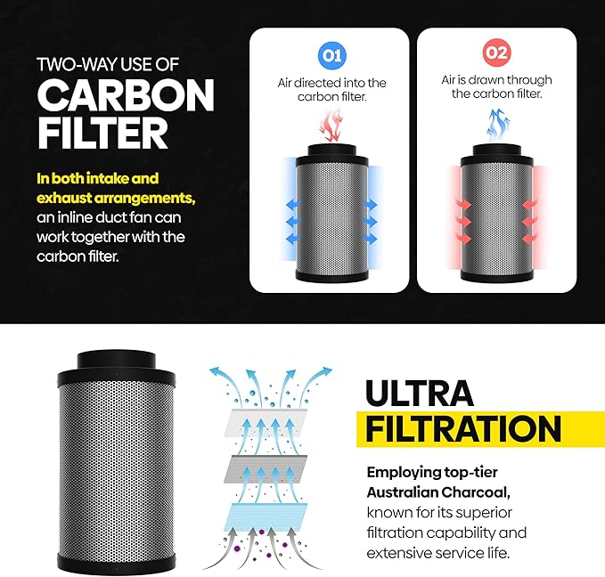 TerraBloom 6" Air Filter 16" Long, 46mm Thick Carbon Bed, Airflow up to 400 CFM. Premium Carbon Air Filtration From Odors, VOCs, Airborne Pollutants for Grow Tents, Homes, Commercial Applications.