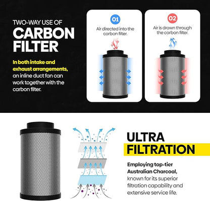 TerraBloom 6" x 24" Carbon Filter for Grow Tent - 46mm Activated Charcoal Air Filter - Maximize Airflow with 550 CFM - Premium Carbon Air Filter & Charcoal Filter for Homes & Commercial Applications
