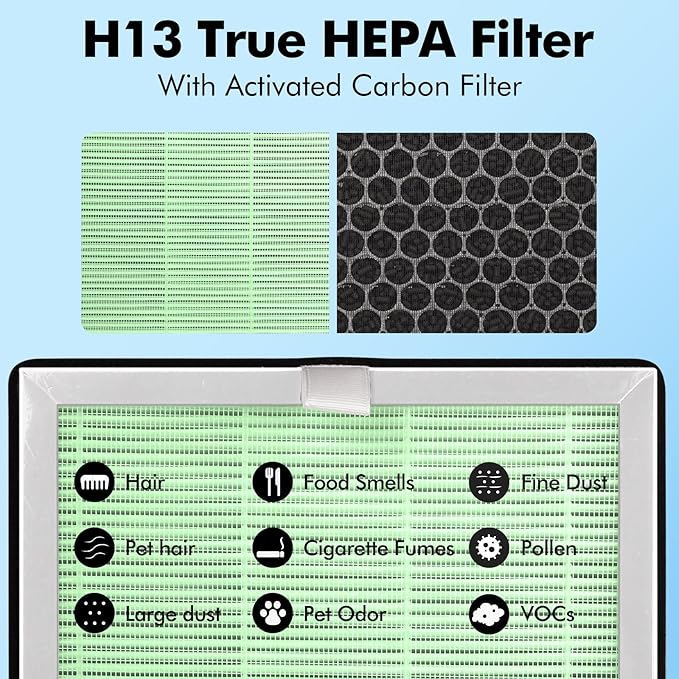 Upgraded MA-40 Filter Pet Care Compatible with MA-40 Air Purifier, 3-in-1 H13 True HEPA High-Efficiency Filtration System for MA40W MA40B Air Cleaner, 4-Pack